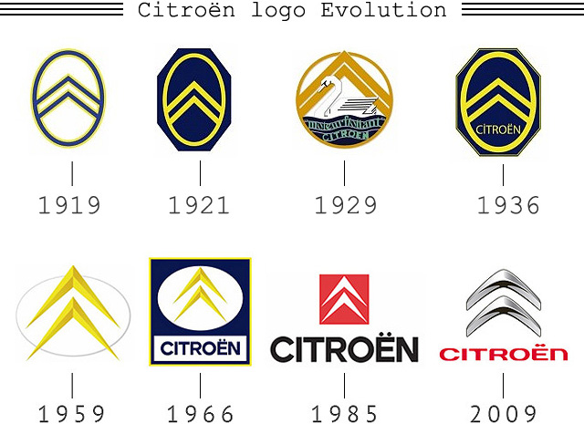 Citroen-logo-evolution