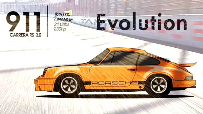 Evolution of the Porsche 911: 1963-Present