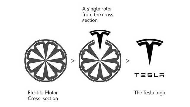 Tesla Logo Represents