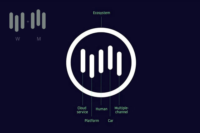 The root and meanings behind the Weltmeister's living logo