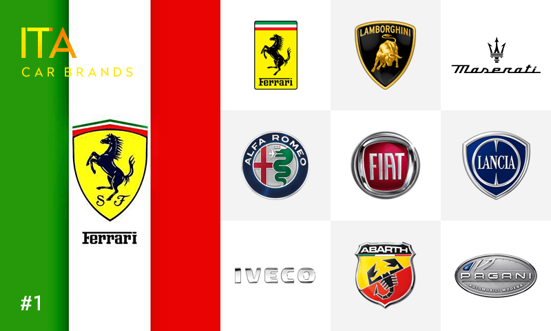 Italian Car Brands