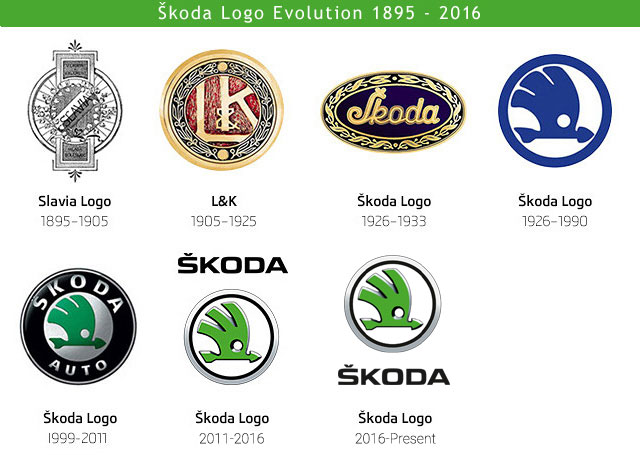 Škoda Logo, HD Png, Meaning, Information