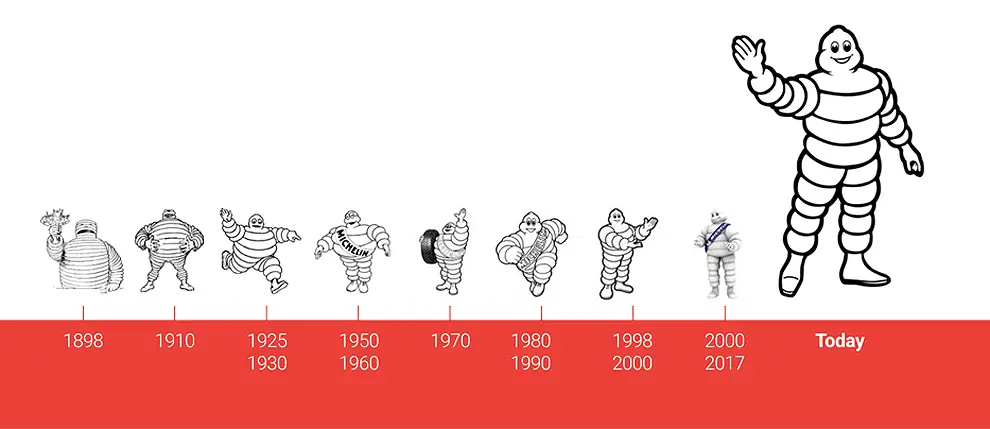 Michelin Man Evolution