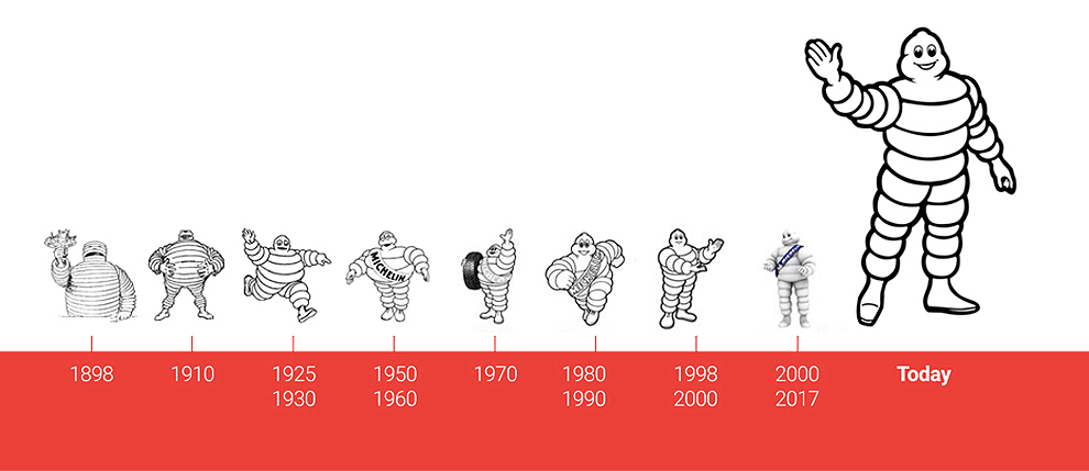 Michelin Man / Bibendum (1894)  Michelin man, Illustration, Graphic