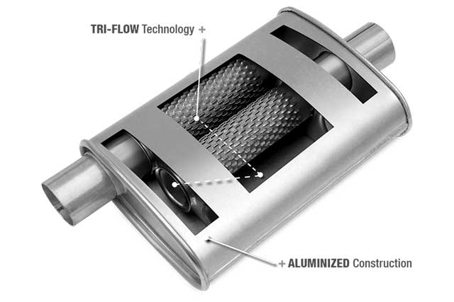 Best Sounding Muffler For V8 Truck: Thrush 17715