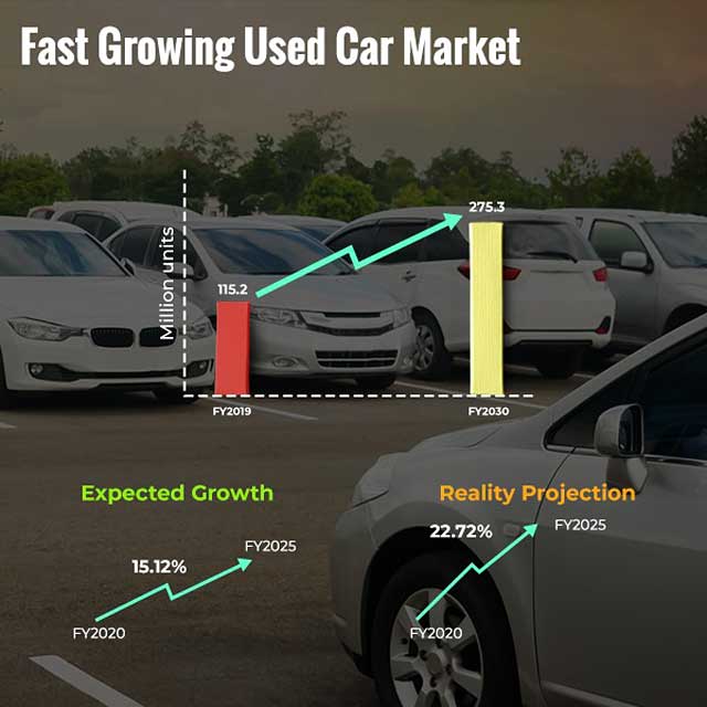 used cars market