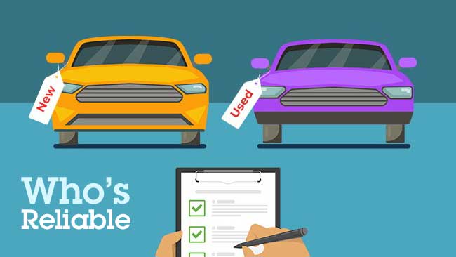 Who's More Reliable - Lightly Used Cars or Brand-New Cars?