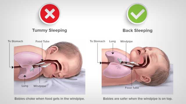 What is the Best Position for a Baby to Sleep in a Car Seat?