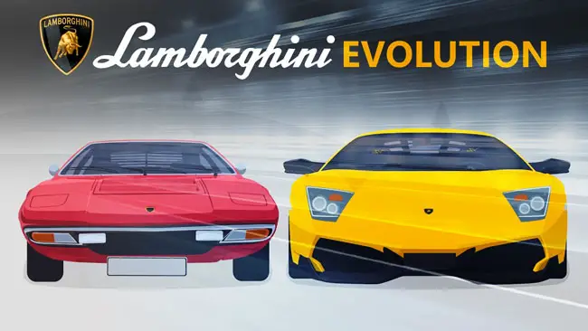 Evolution of Lamborghini: 1948-Present