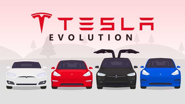 Evolution of Tesla [2008-2023]
