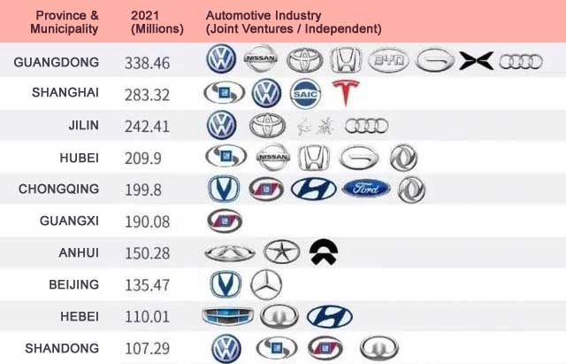 China's 7 Largest Car Production Cities