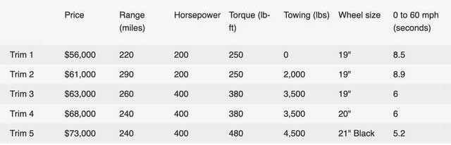 This May be Kia EV9 Configuration and Pricing Information