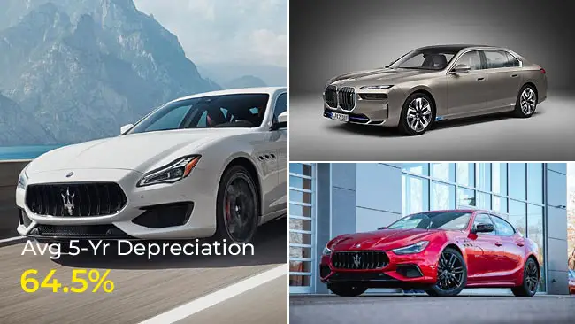 Analyzing the Top 10 Cars with the Highest 5-Year Depreciation (2023)
