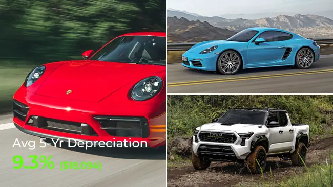 Analyzing the Top 10 Cars with the Lowest  5-Year Depreciation (2023)