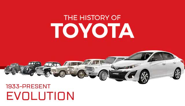 Toyota Evolution: 1933-Present