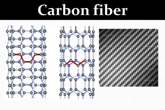 What Is Carbon Fiber, Exactly?