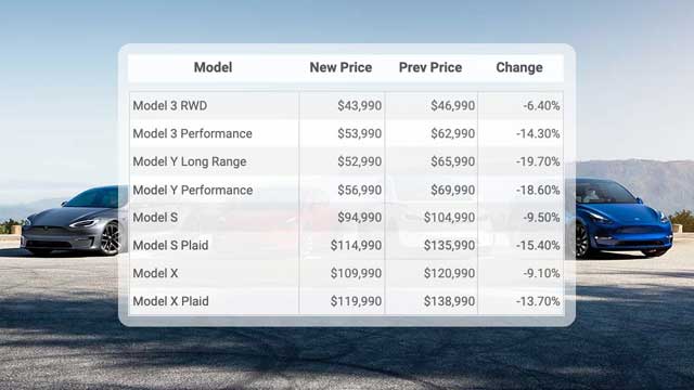 Why Is Tesla Cuts Prices By So Much?