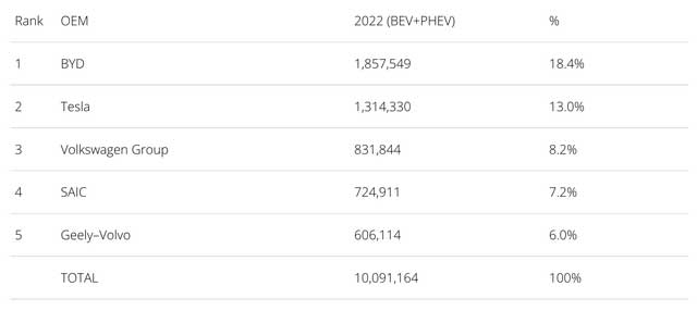 Will BYD Overtake Tesla in the Electric Vehicle Market?