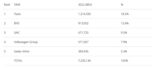 Will BYD Overtake Tesla in the Electric Vehicle Market?